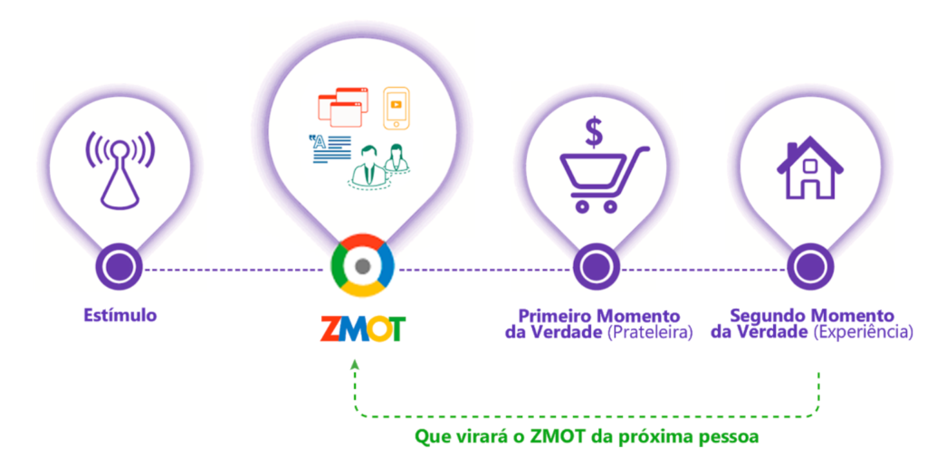 zmot