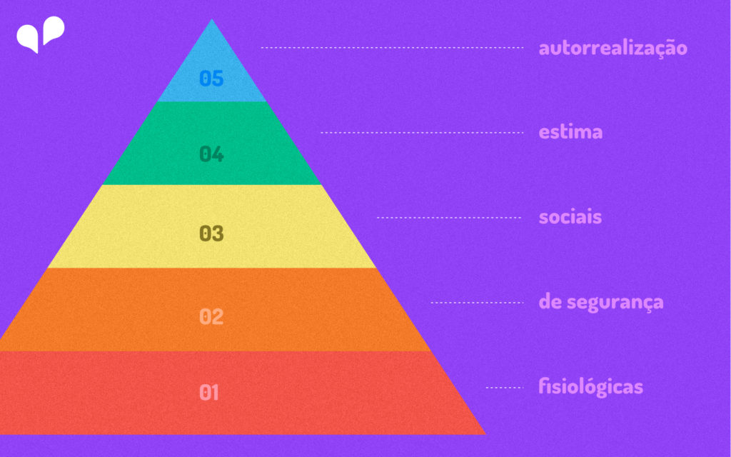 piramide de maslow